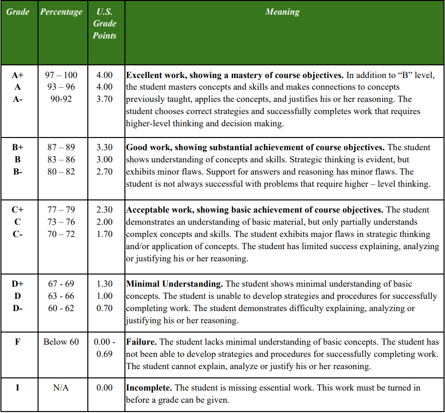 EXPLANATION OF GRADES